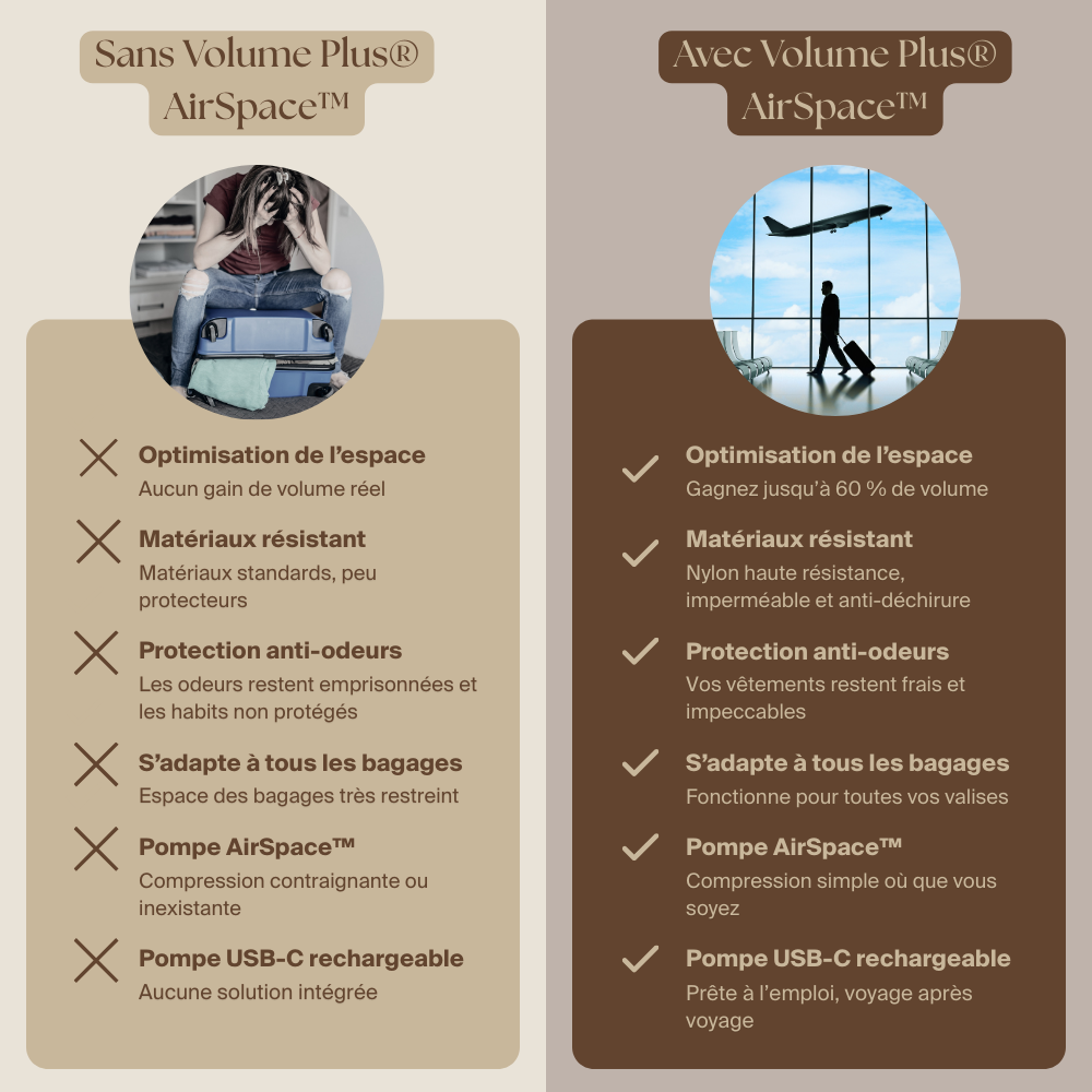 Volume Plus par Levia Collection®